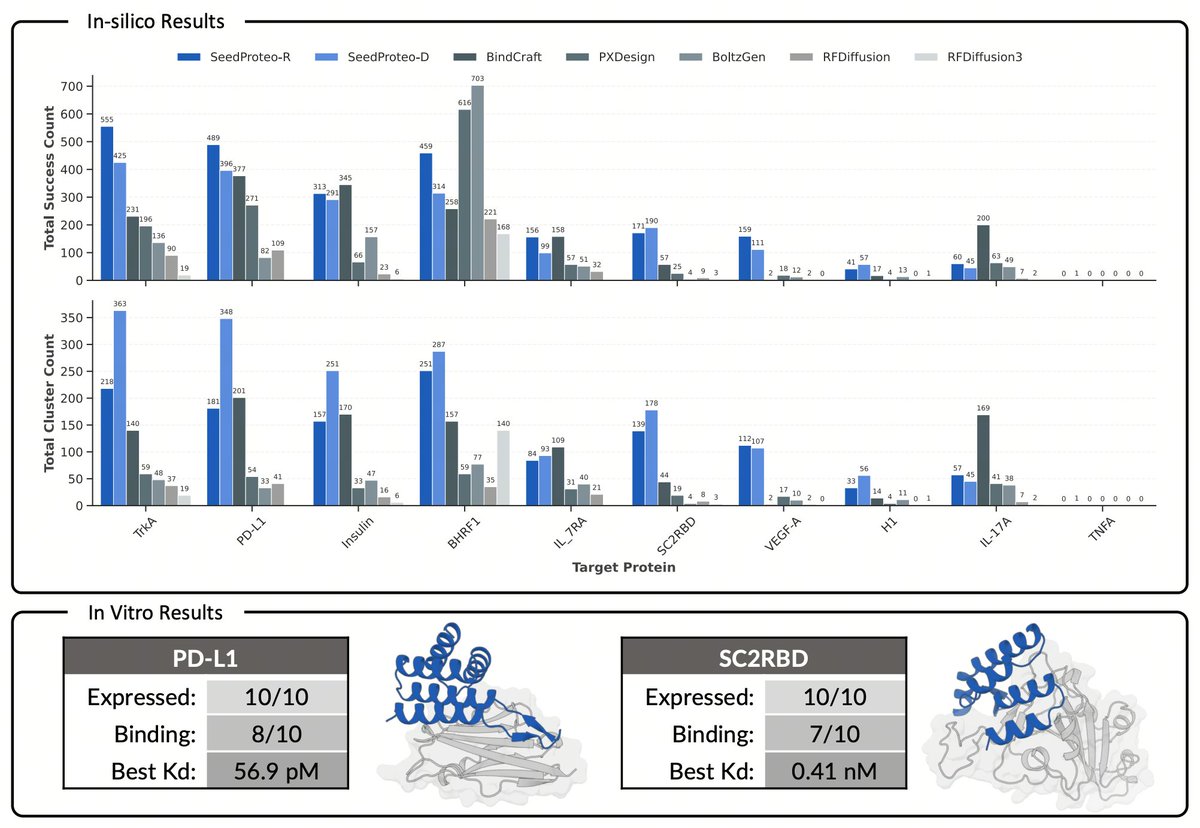 SeedFold tweet media