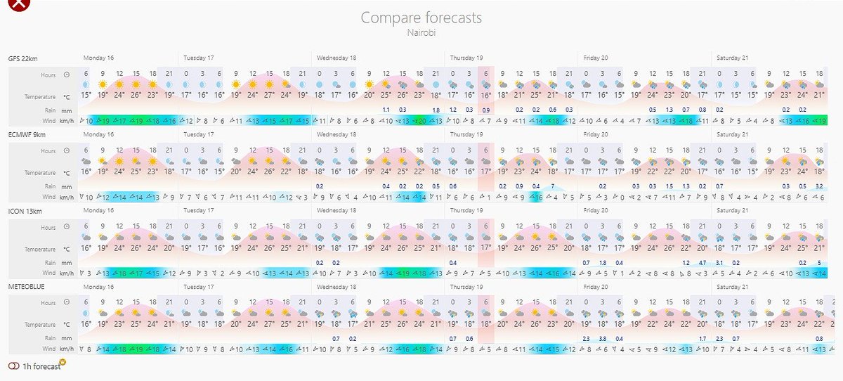 MaithyaVilivu's tweet image. Some moderate to heavy showers fell in #Nairobi last weekend as previously predicted, causing flash flooding in some places. The situation was worsened by the fact that the ground is still heavily soaked with water from the deadly storm on Friday 06/03.
Long weekend spoiler