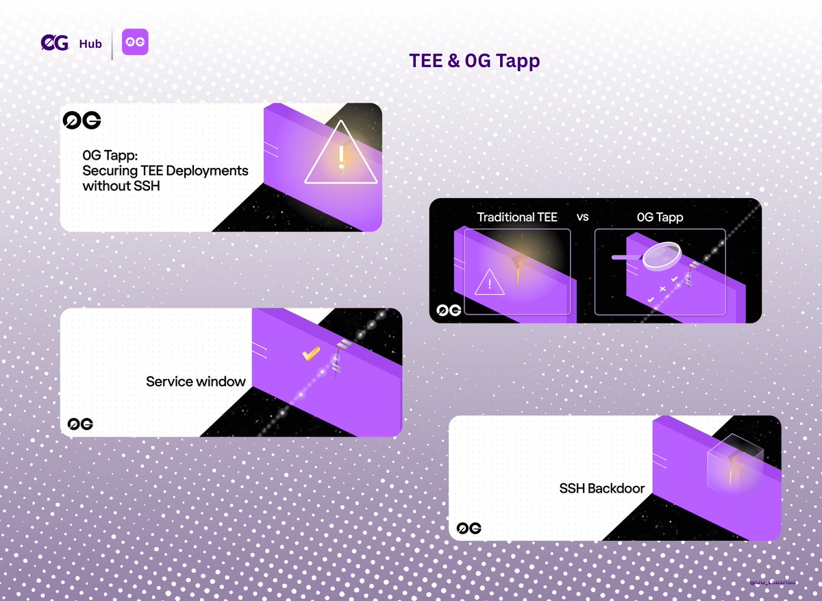 0G Hub ( ØGuru Arc ) tweet media