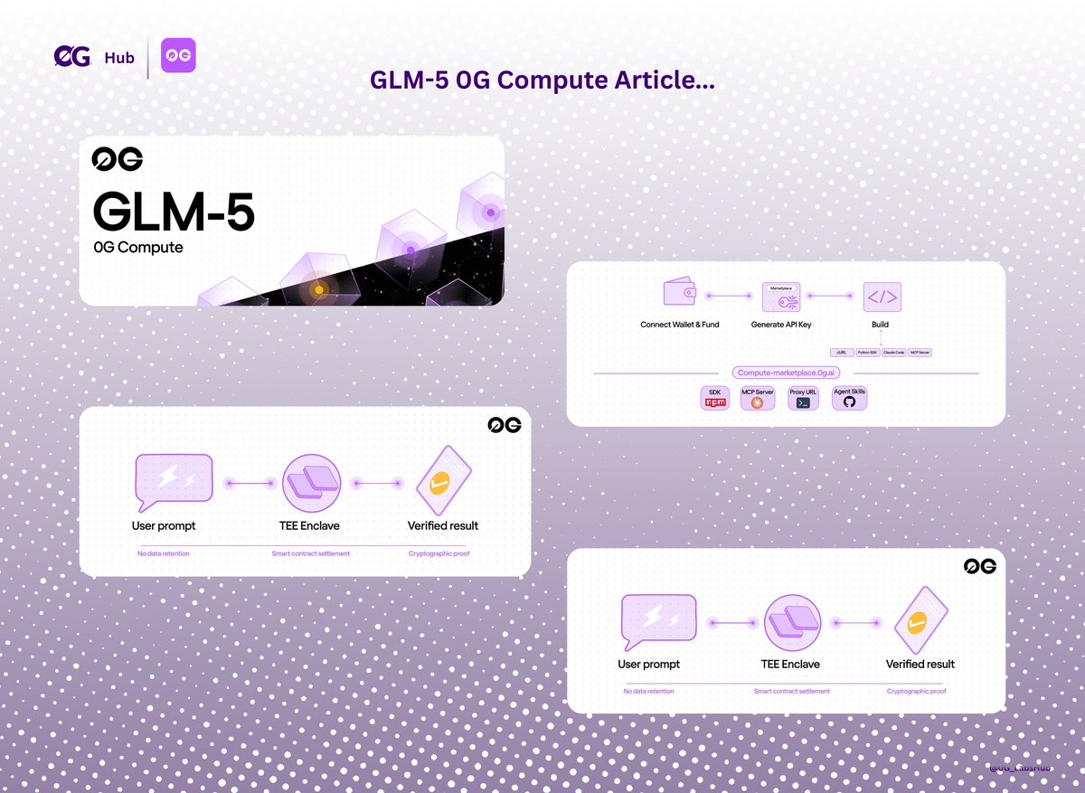 0G Hub ( ØGuru Arc ) tweet media