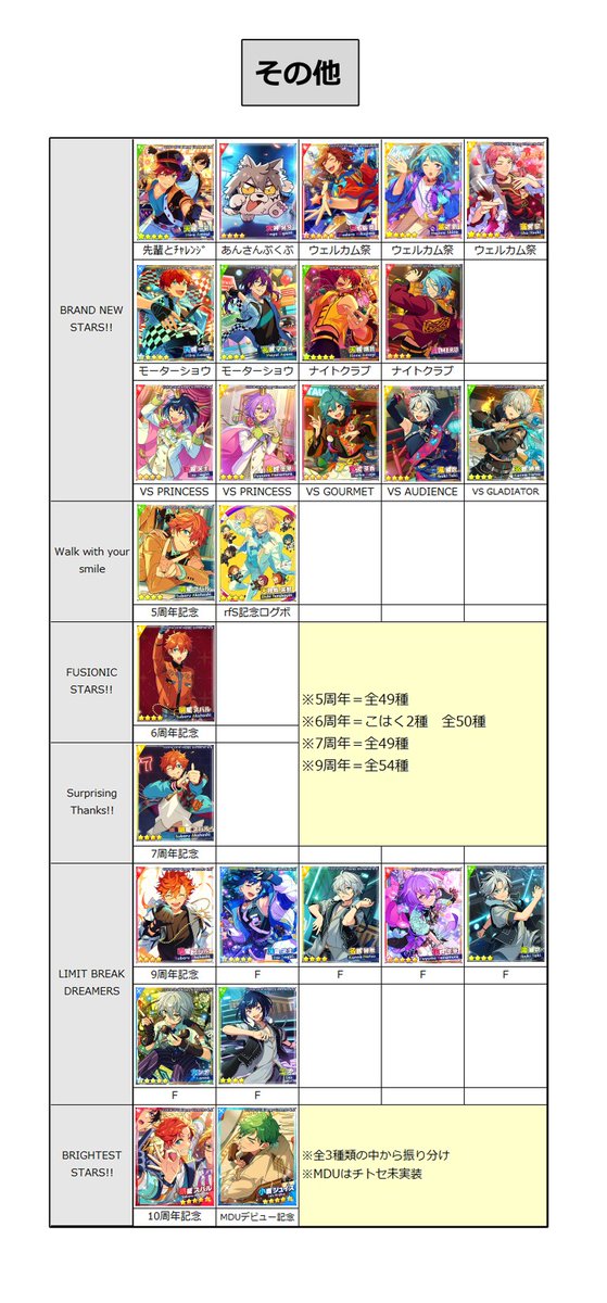あんスタ まとめ あんさんぶるスターズ！』・『あんさんぶるスターズ！！』のオンリー