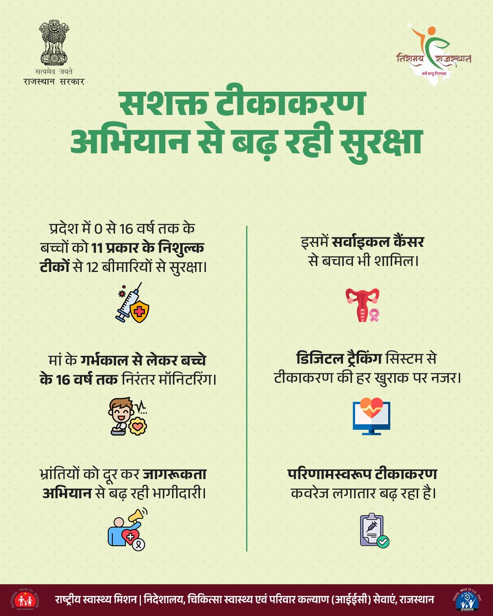 nhm_rajasthan's tweet image. राजस्थान के हर बच्चे को मिल रहा है सेहत का वरदान! गर्भ से किशोरावस्था तक, हमारा टीकाकरण चक्र बना रहा है सुरक्षा का अटूट कवच। 11 टीकों की शक्ति से अब 12 बीमारियां रहेंगी दूर, क्योंकि एक सशक्त बचपन ही है खुशहाल राजस्थान की नींव।

#NationalVaccinationDay #vaccine #rajasthan