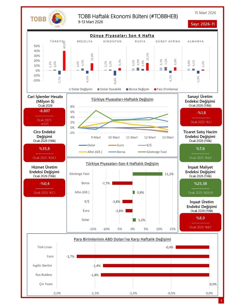 Denizli Sanayi Odası tweet media