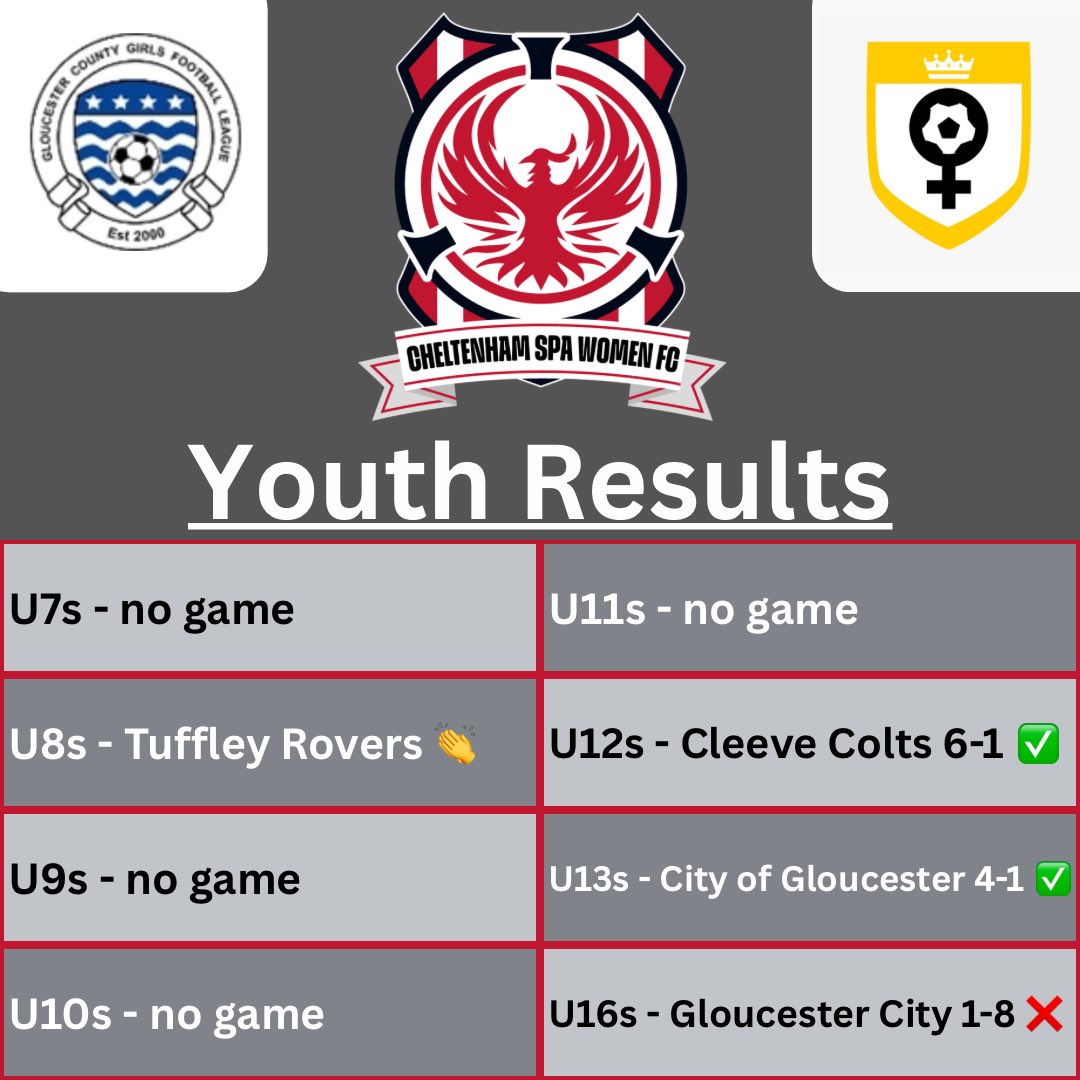 Cheltenham Spa Women FC tweet media