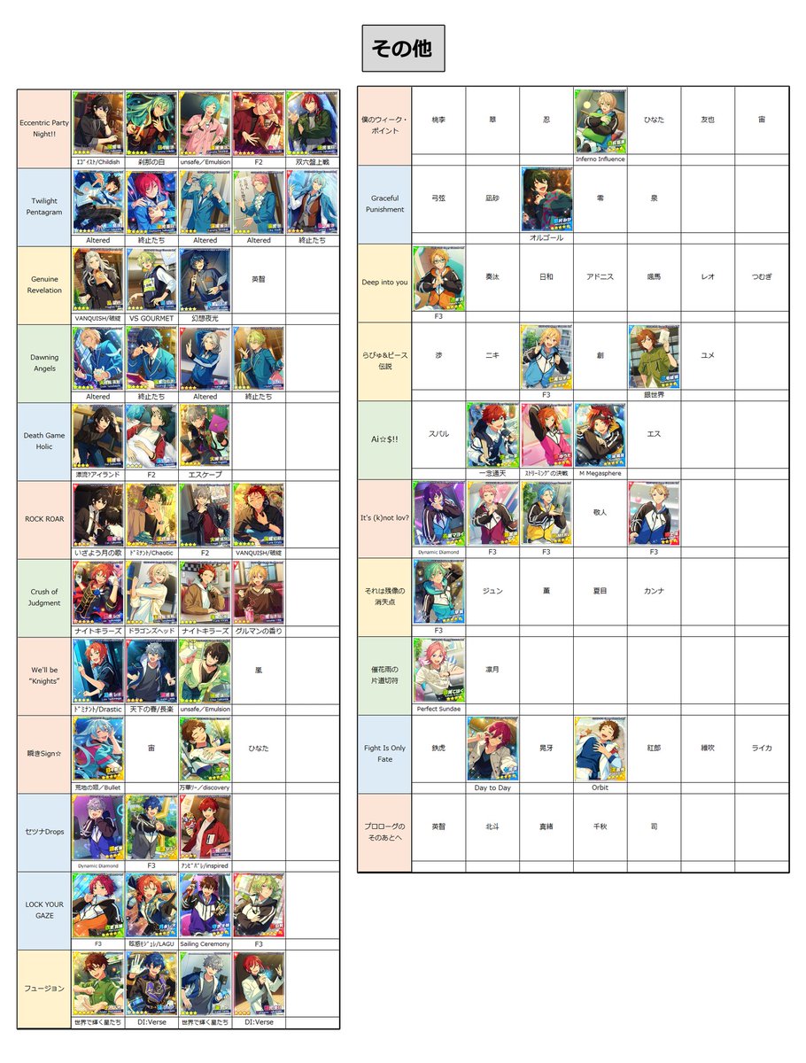 シャッフル　巴日和　開花前 100点 あんスタMusic】［最高に輝く日々］巴 日和 - あんスタMusic攻略wiki