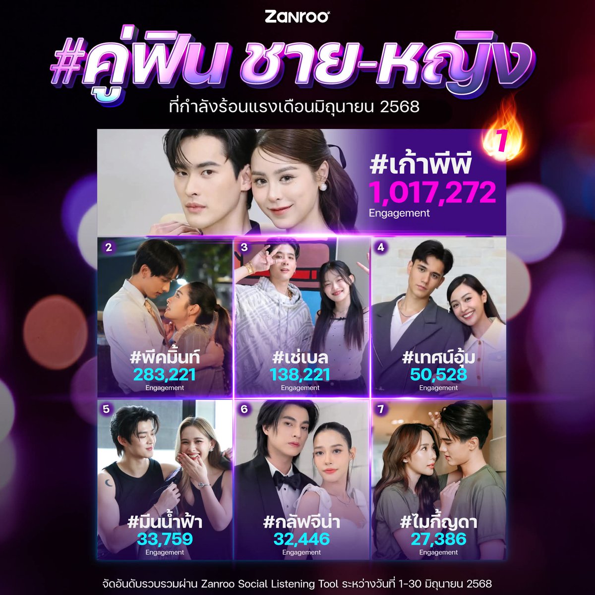 แอบเสียดายเคมี #มีนนำ้ฟ้า จริงๆ นะ ปีที่แล้วขึ้นมาอยู่ Top5 ได้แล้วอะ ไม่ธรรมดานะ เตยจะปั้นก็ปั้นไม่สุด
