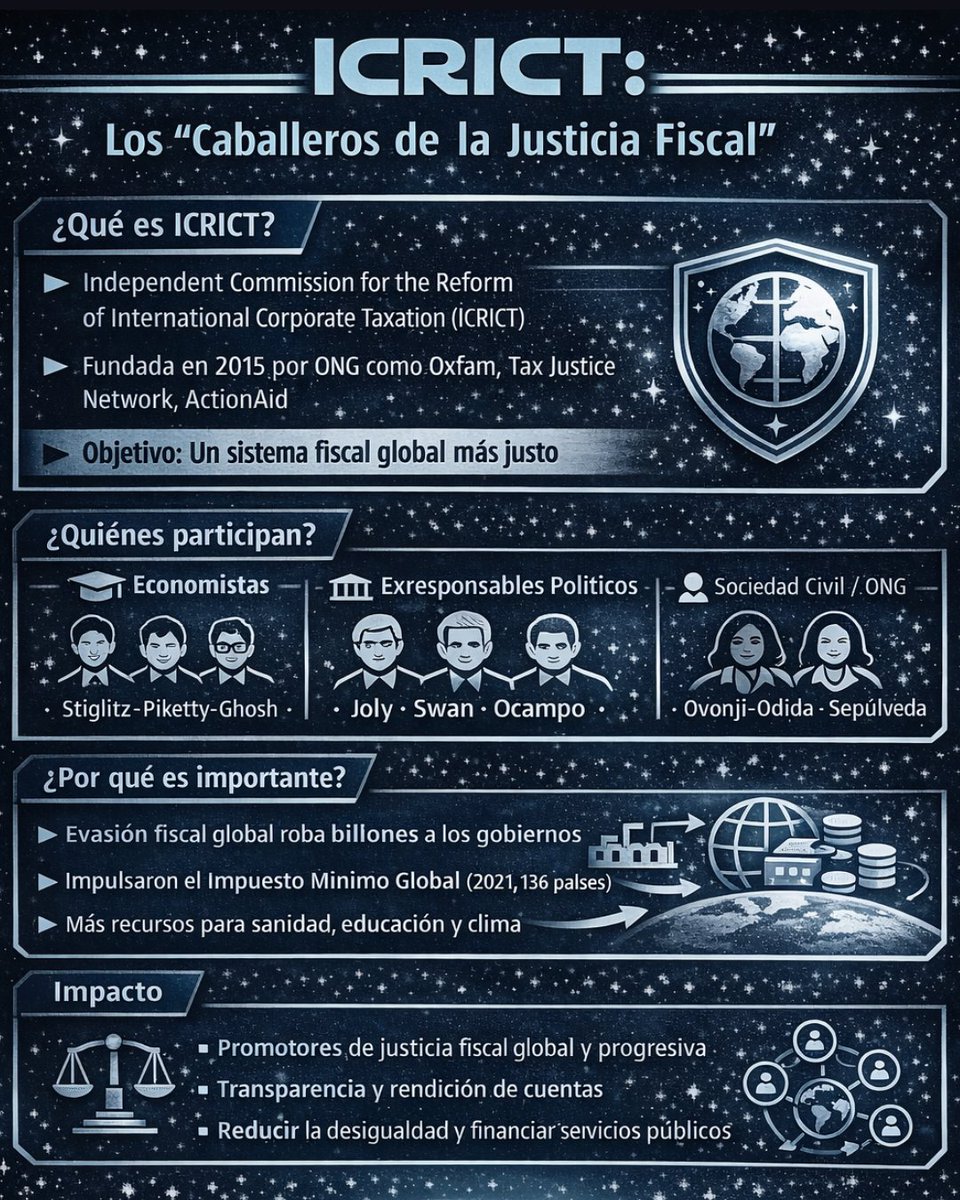 Campanya per una Justícia Fiscal CV tweet media