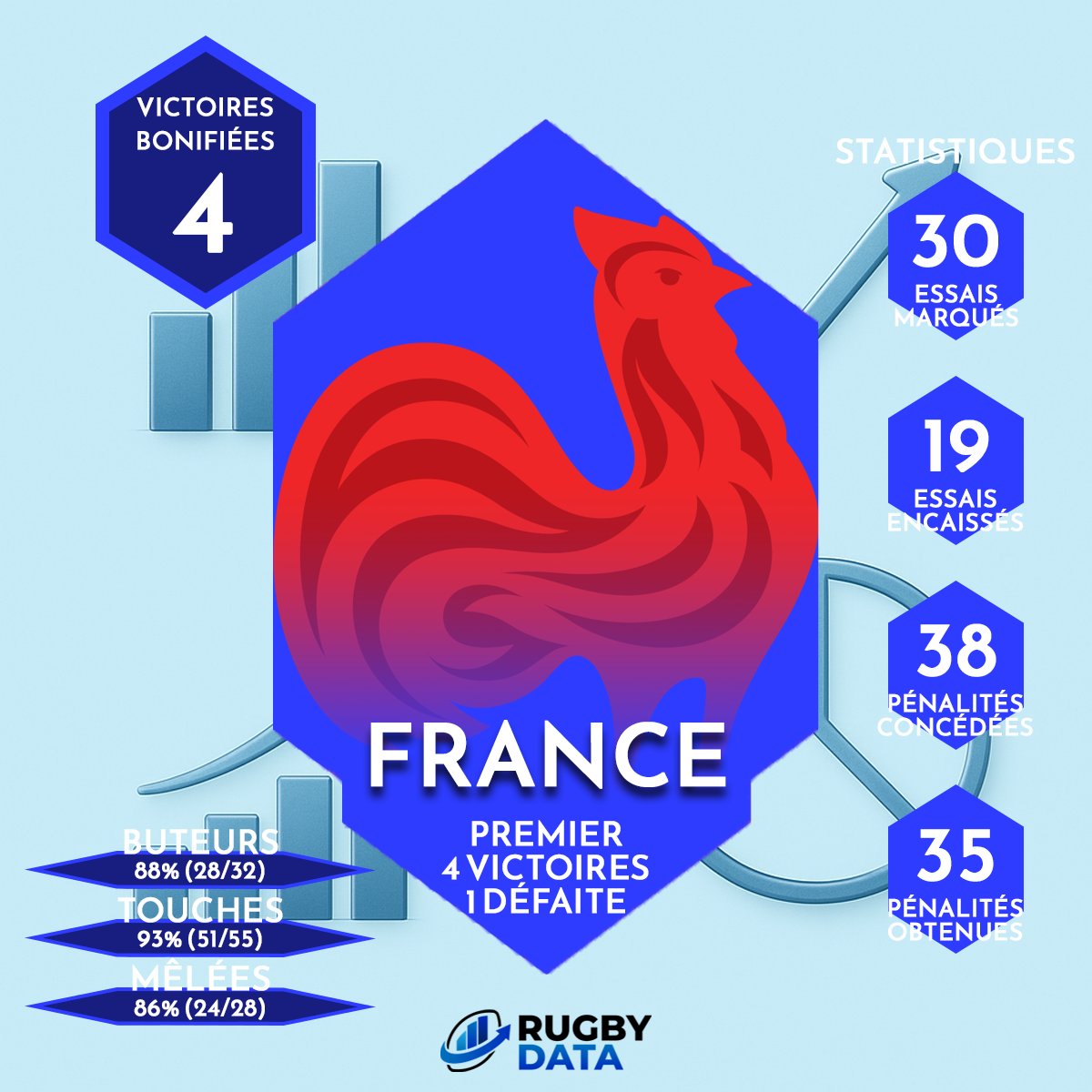 Rugby Data tweet media