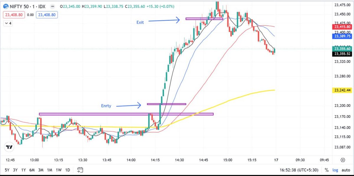 researchmantra0's tweet photo. #1min scalping setup

#nifty learning chart

Kabhi esa bhi hota hai. https://t.co/K0YzmPK8Io