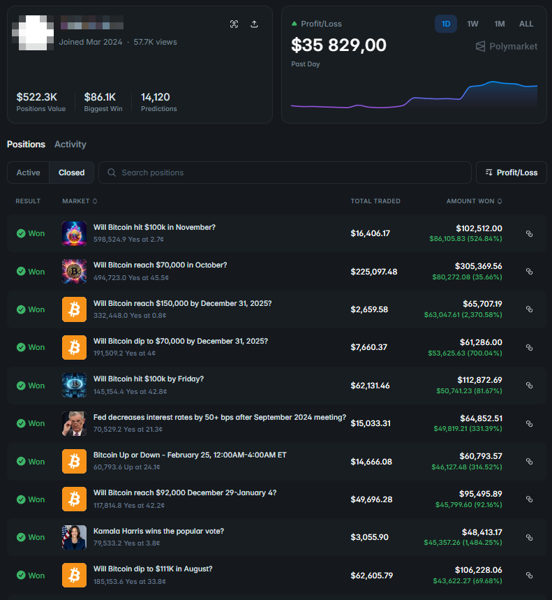 igor_mikerin's tweet photo. This Polymarket Trader is the Best Trader in the last 24 hours.

The top 50 current Polymarket traders are not people, they are bots.

All of them use one simple strategy related to speculation on 15-minute BTC.

This trader is no exception. He earned $35,829 in 24 hours and $1.5M all time.

His trades can definitely be copy traded if your bot is fast enough.

According to his profile:
> https://t.co/mmMV8aMzJV

Copy his trades:
> https://t.co/EoWQd1Pc2c

If you have questions related to copy trading, I answered everything in detail in the article on my profile.