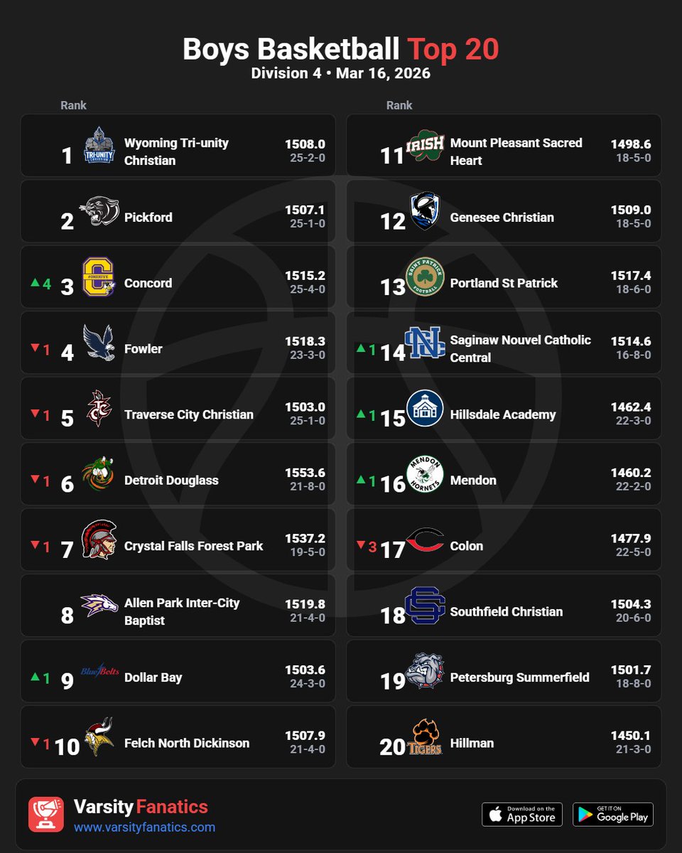 Varsity Fanatics tweet media