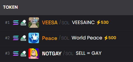 notgaymeme's tweet photo. we are #3 on https://t.co/9CYJ0K6qn1

only organic grow 🌱
$notgay #notgaymeme https://t.co/xAuZNqijjt