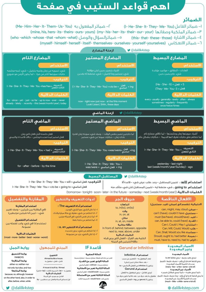 دليلك للستيب tweet media