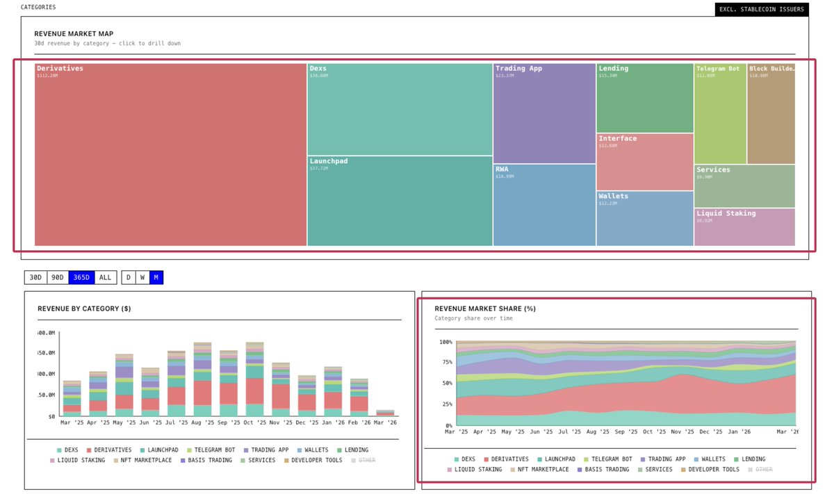 Edgy - The DeFi Edge 🗡️ tweet media