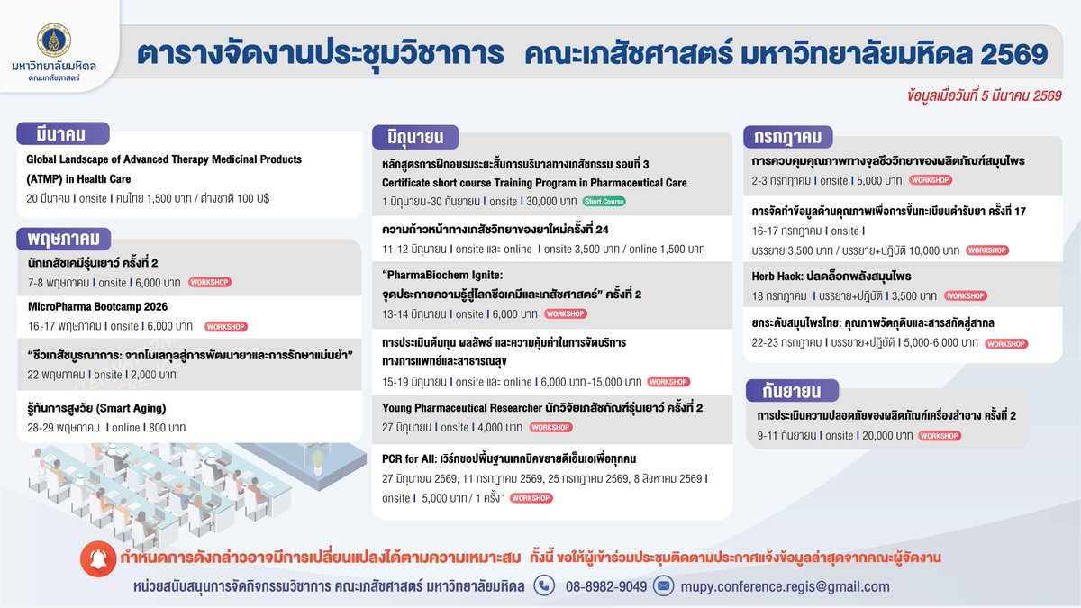 Pharmacy Mahidol U. tweet media