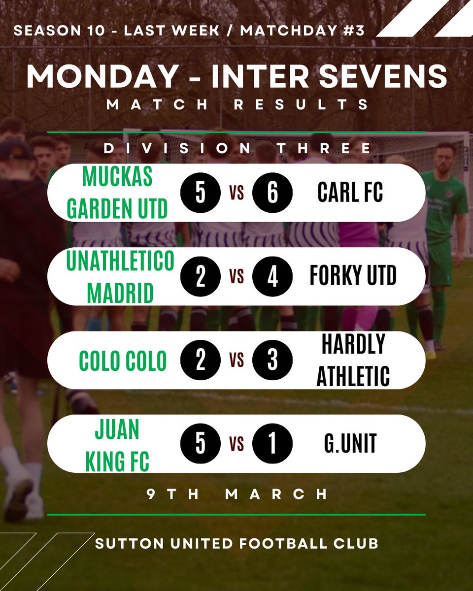SuttonUtdFC's tweet image. Monday Night League is back tonight ⚽🔥

But first… last week’s results 👀

Season 10 is flying already with Matchday 3 bringing close games and big moments 💥

Matchday 4 tonight 😤⚡

#InterSevens #MondayNightLeague #7aside #7asidefootball #minisoccer