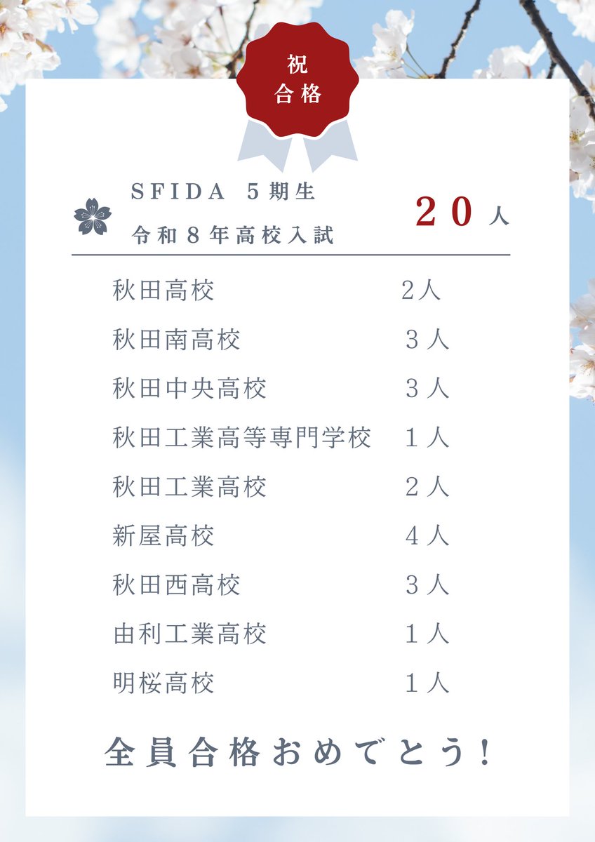 SFIDA Baseball Club tweet media