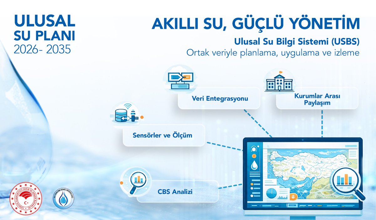 Su Yönetimi Genel Müdürlüğü tweet media