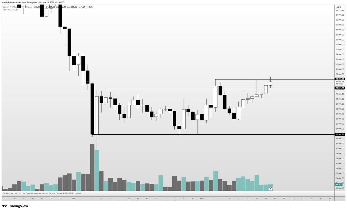 Altcoin Sherpa tweet media
