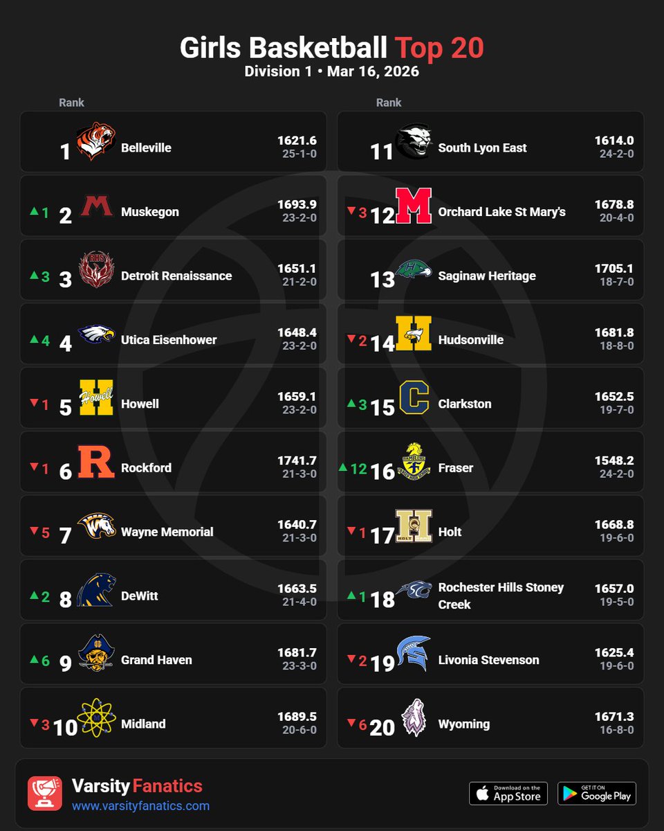 Varsity Fanatics tweet media