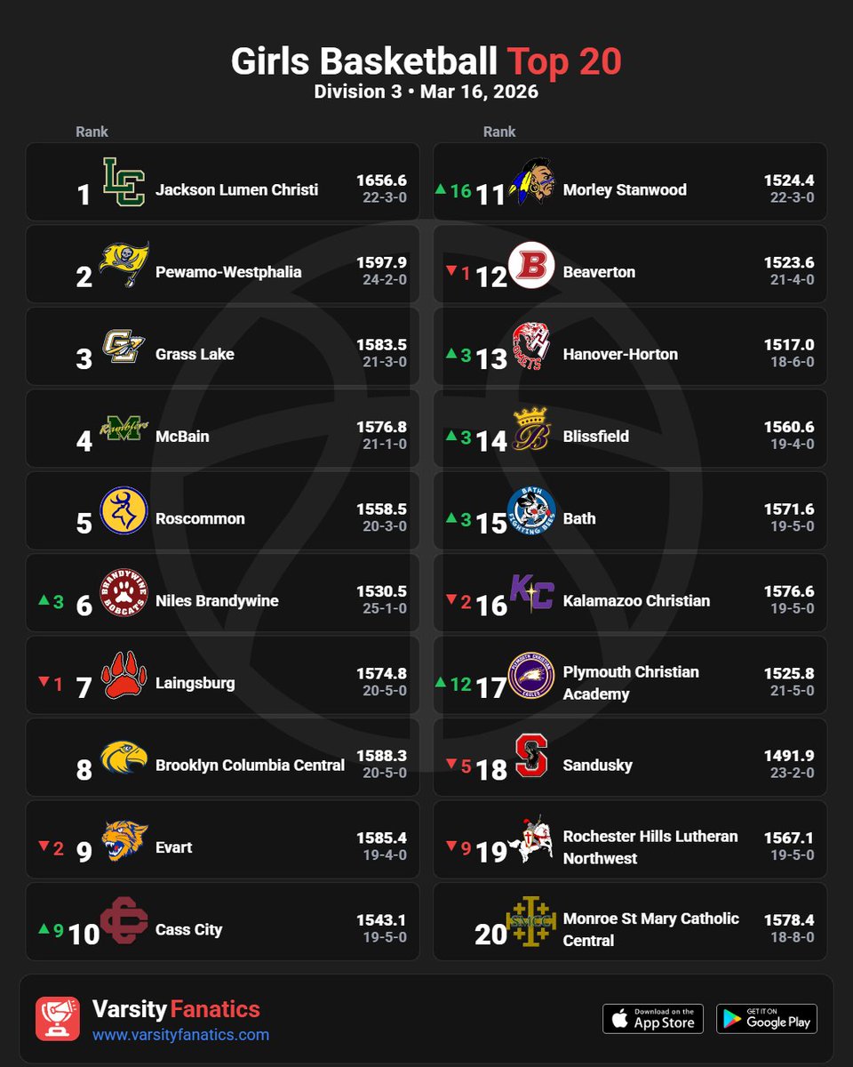 Varsity Fanatics tweet media