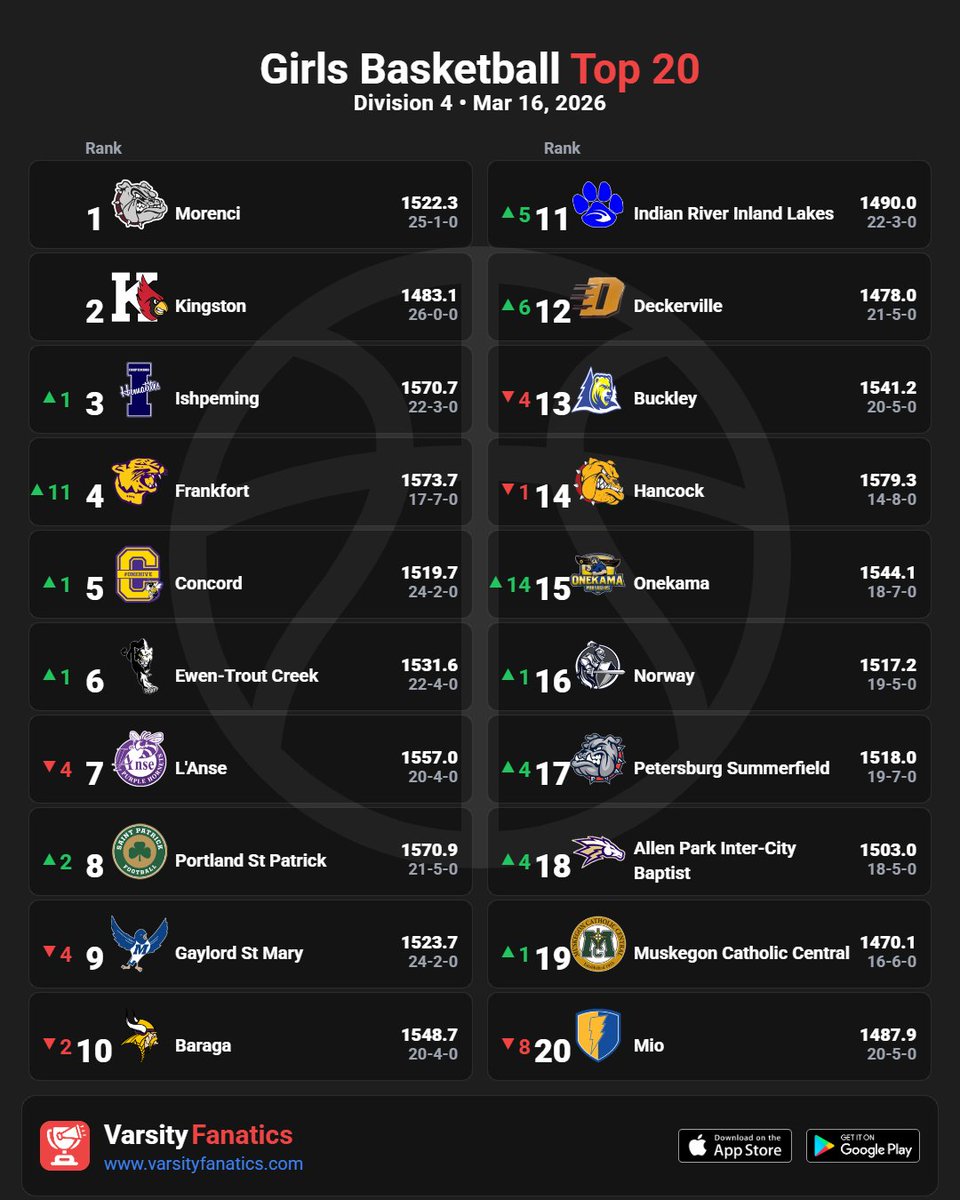 Varsity Fanatics tweet media