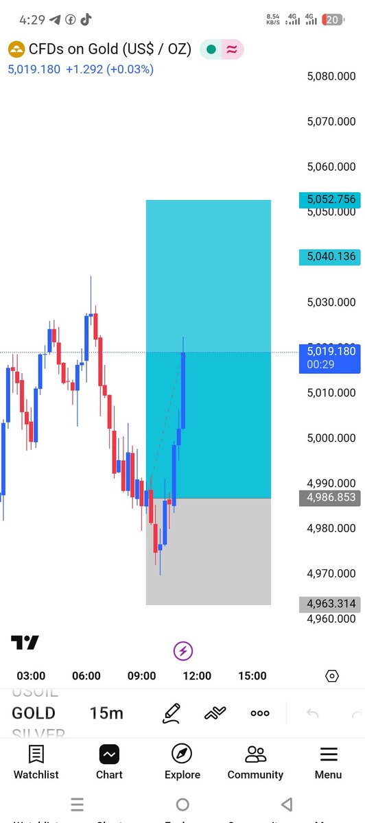 JohanTrade tweet media