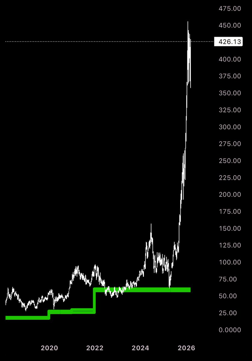 TrendRanger tweet media