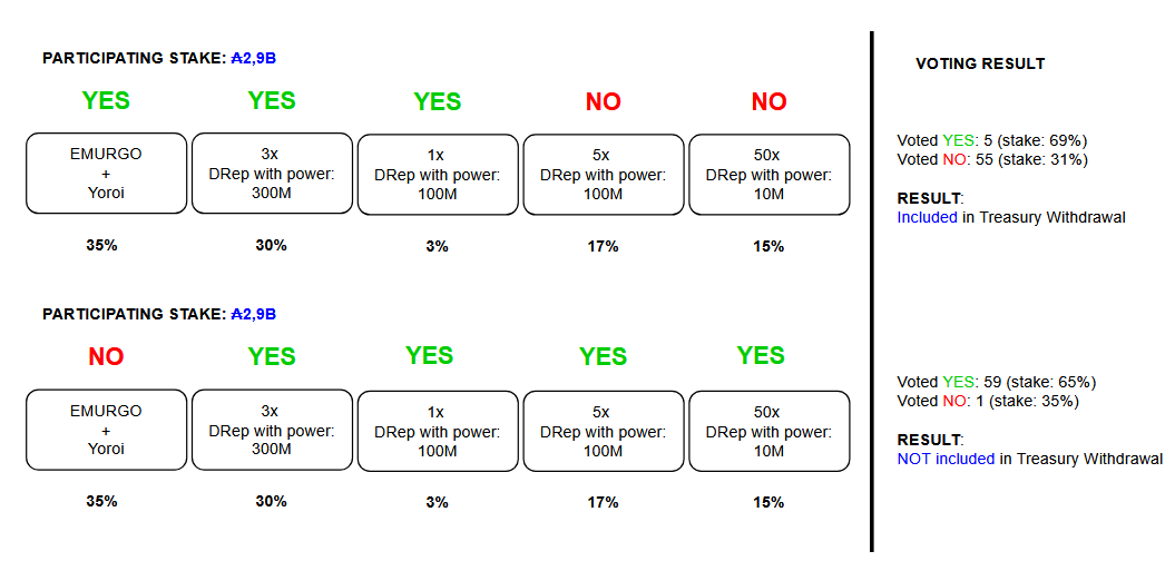 Cardano YOD₳ tweet media