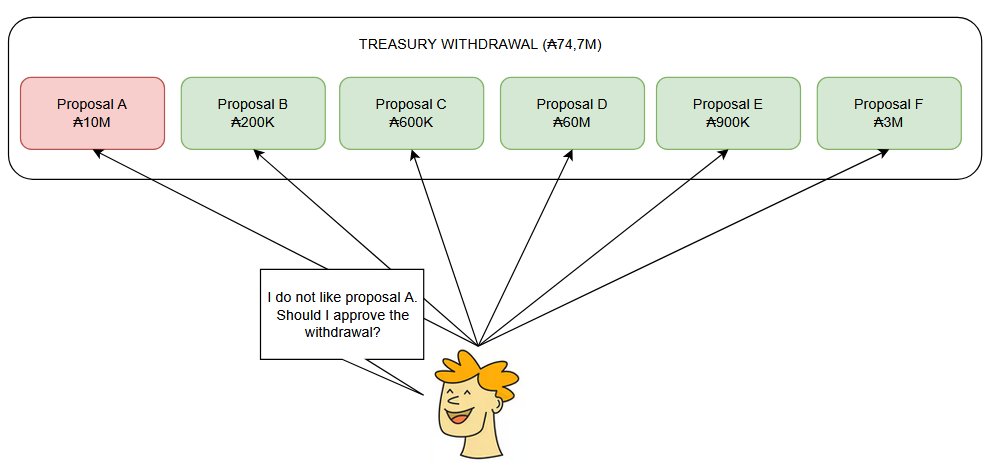 Cardano YOD₳ tweet media