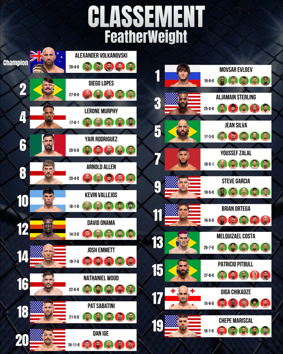 Ribas MMA 🇲🇨❄️ tweet media