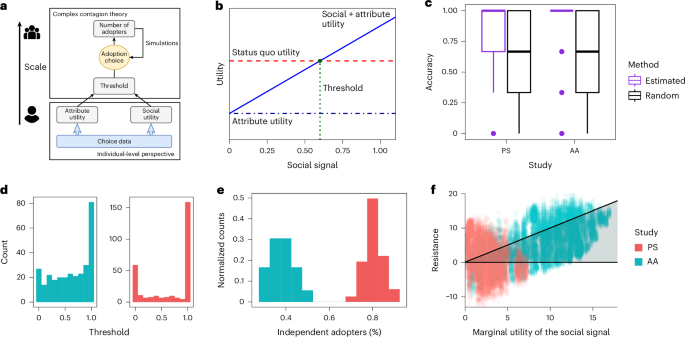 Nature Human Behaviour tweet media