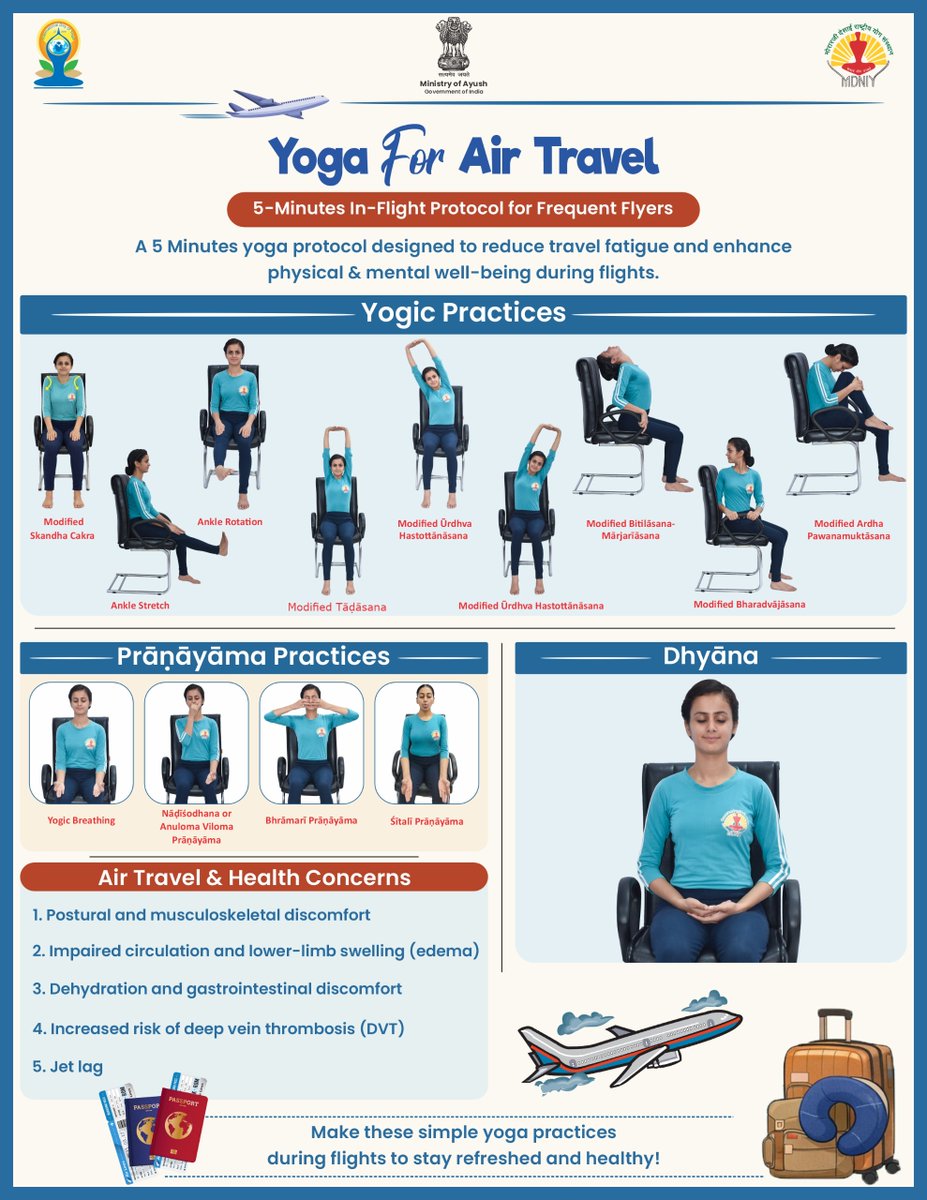 Morarji Desai National Institute of Yoga (MDNIY) tweet media