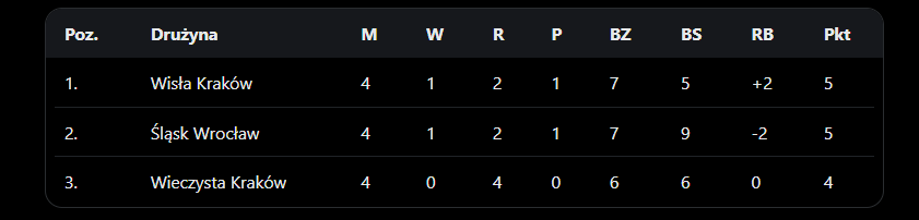 Marcin Iwiński tweet media