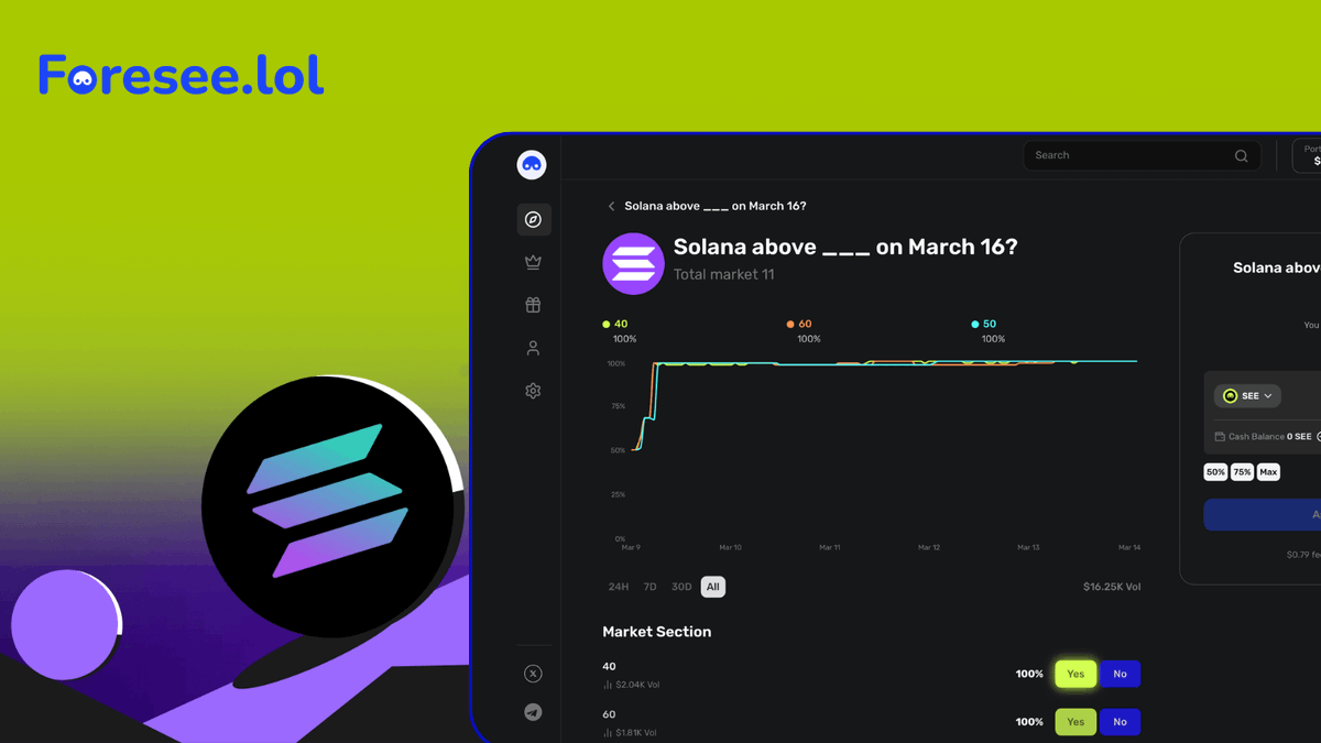 Foresee.lol | Prediction on Solana tweet media