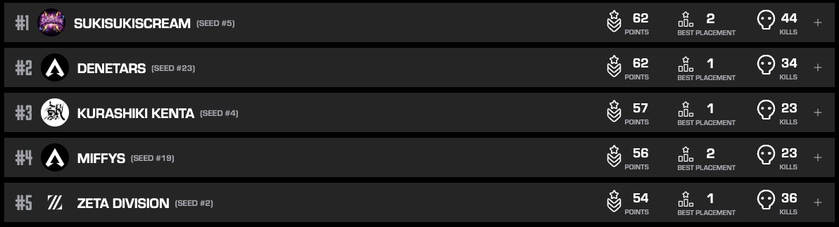 ZETA DIVISION⚡️Esports tweet media