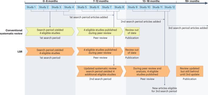 Nature Human Behaviour tweet media