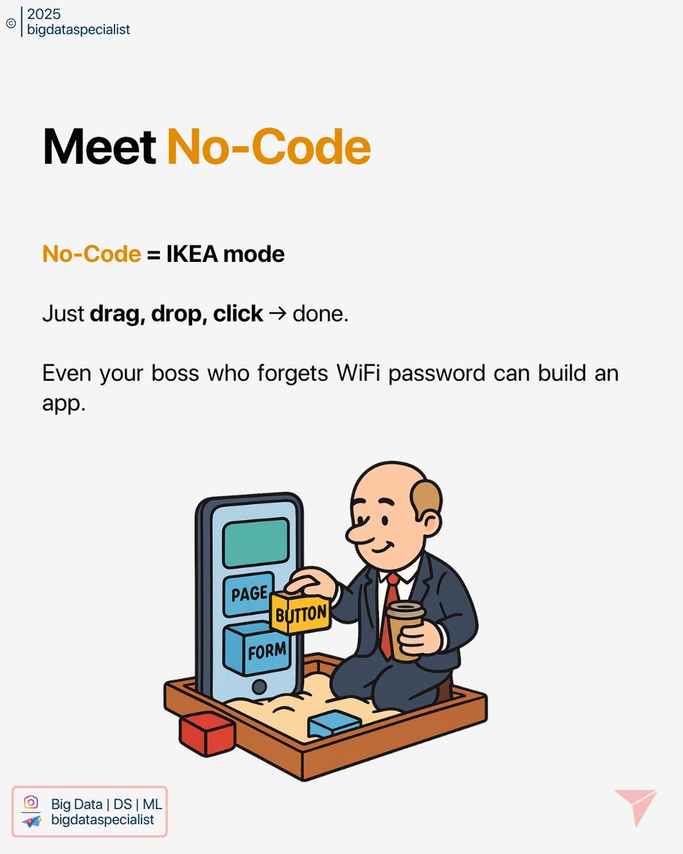 Big Data Specialist tweet media