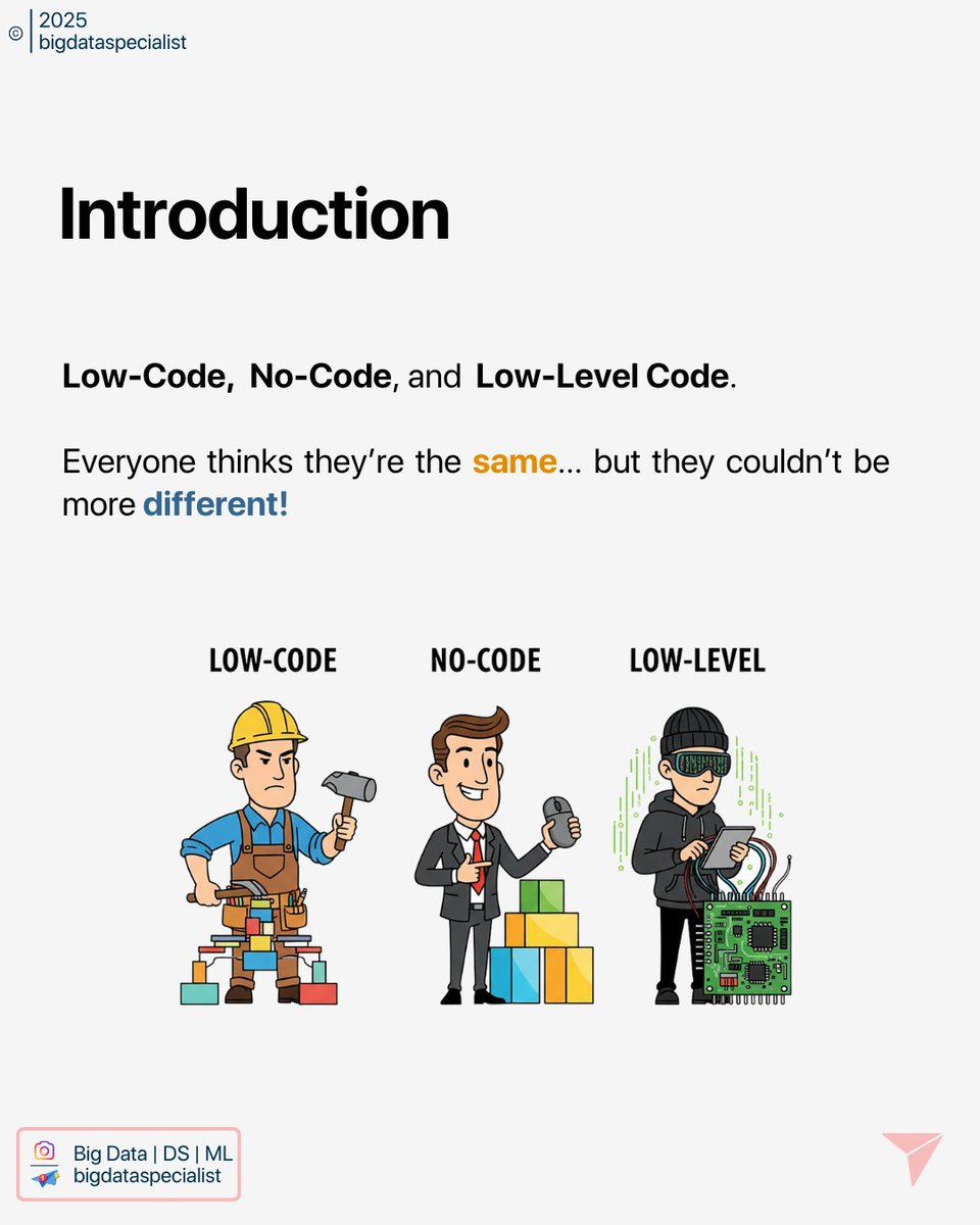 Big Data Specialist tweet media