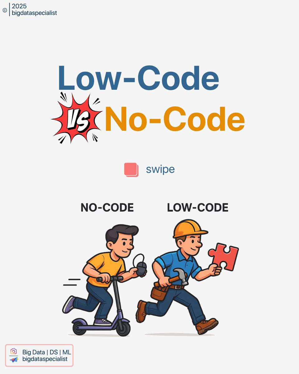 Big Data Specialist tweet media