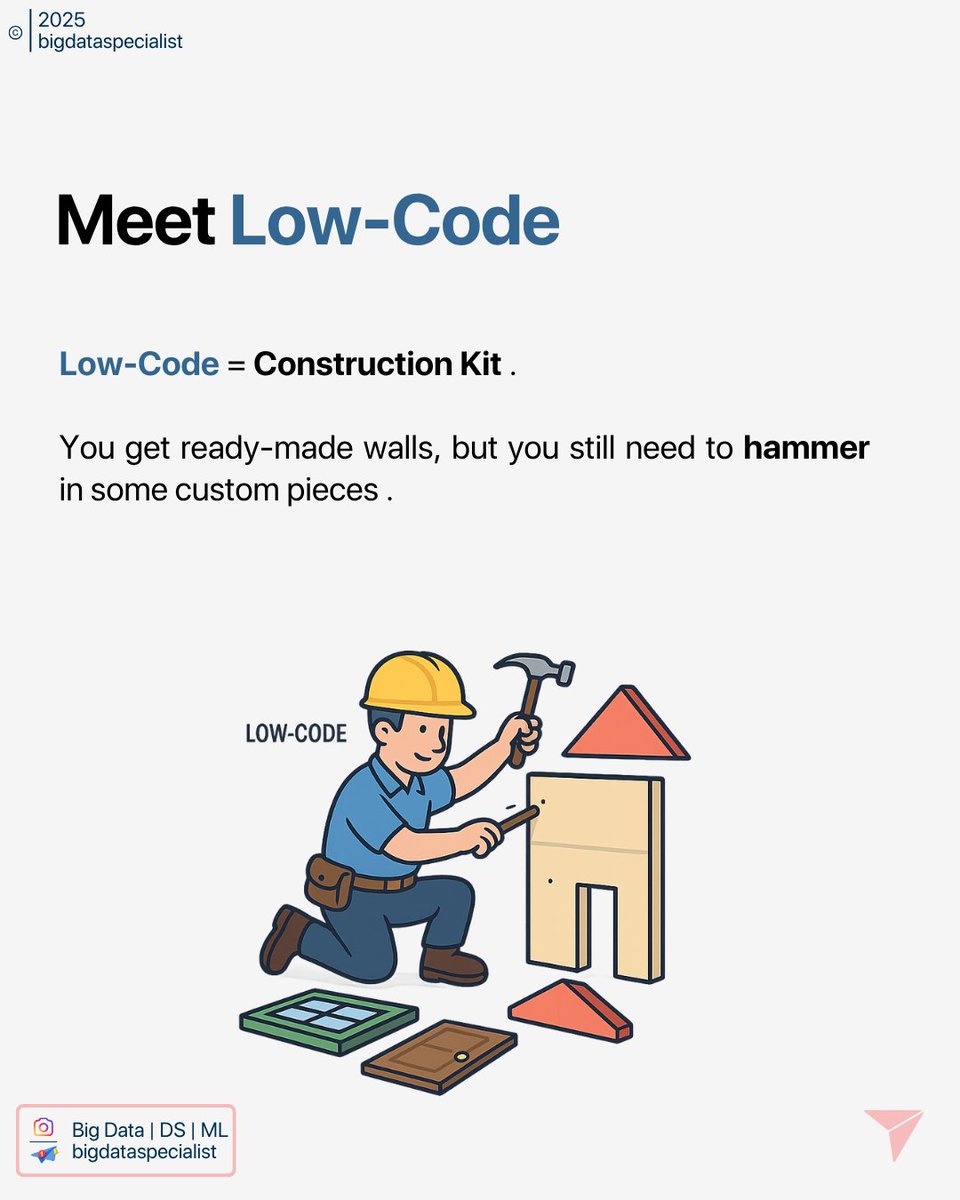 Big Data Specialist tweet media