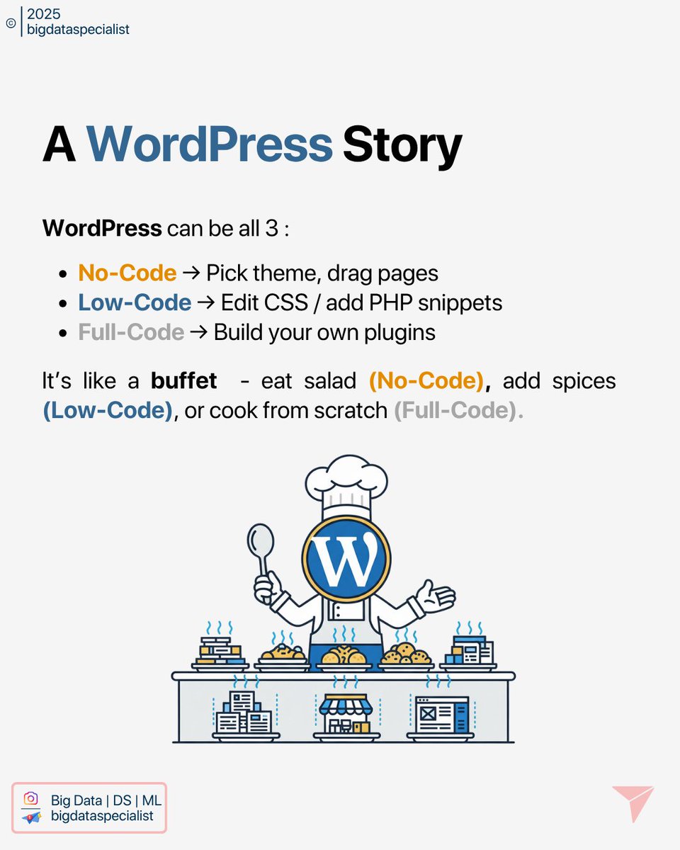 Big Data Specialist tweet media