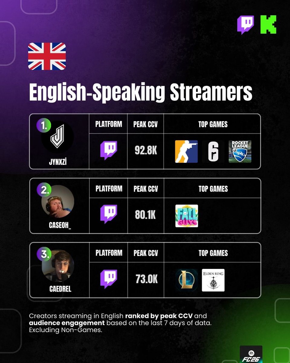 Datahumble.com tweet media