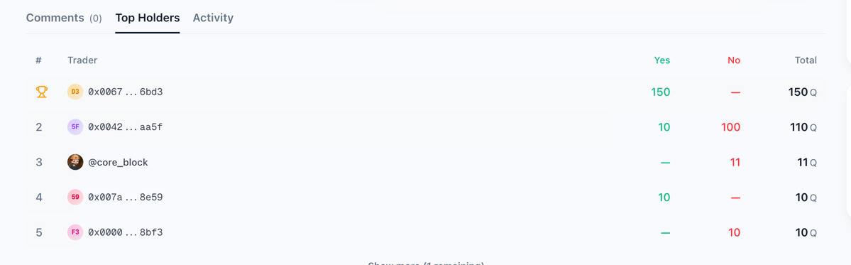 Quasdaq Markets tweet media