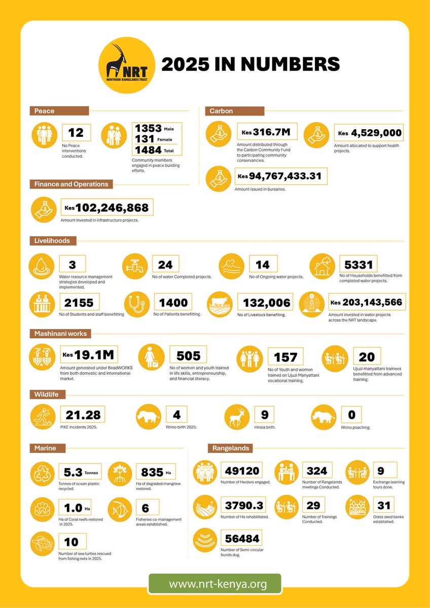 @nrt_kenya tweet media