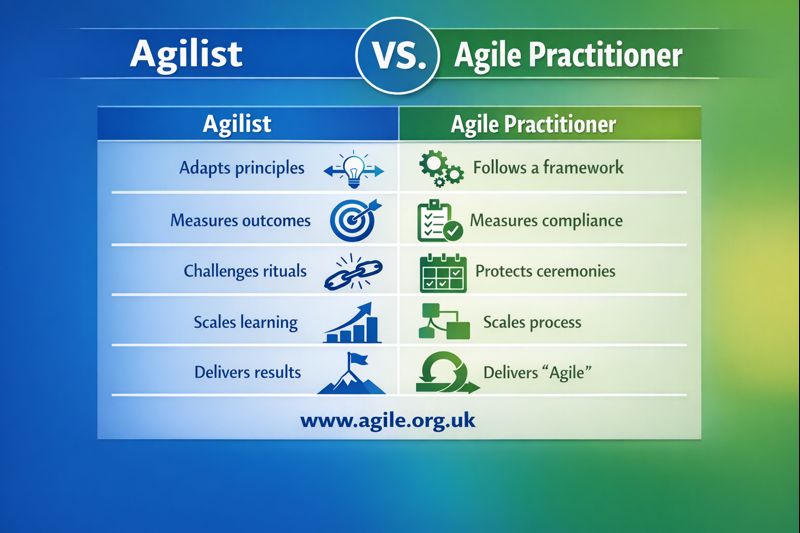 AGILE.org.uk tweet media