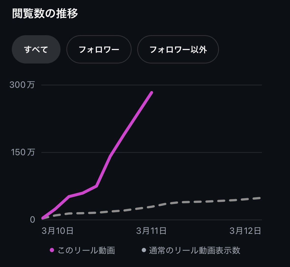 sです@アダアフィ tweet media