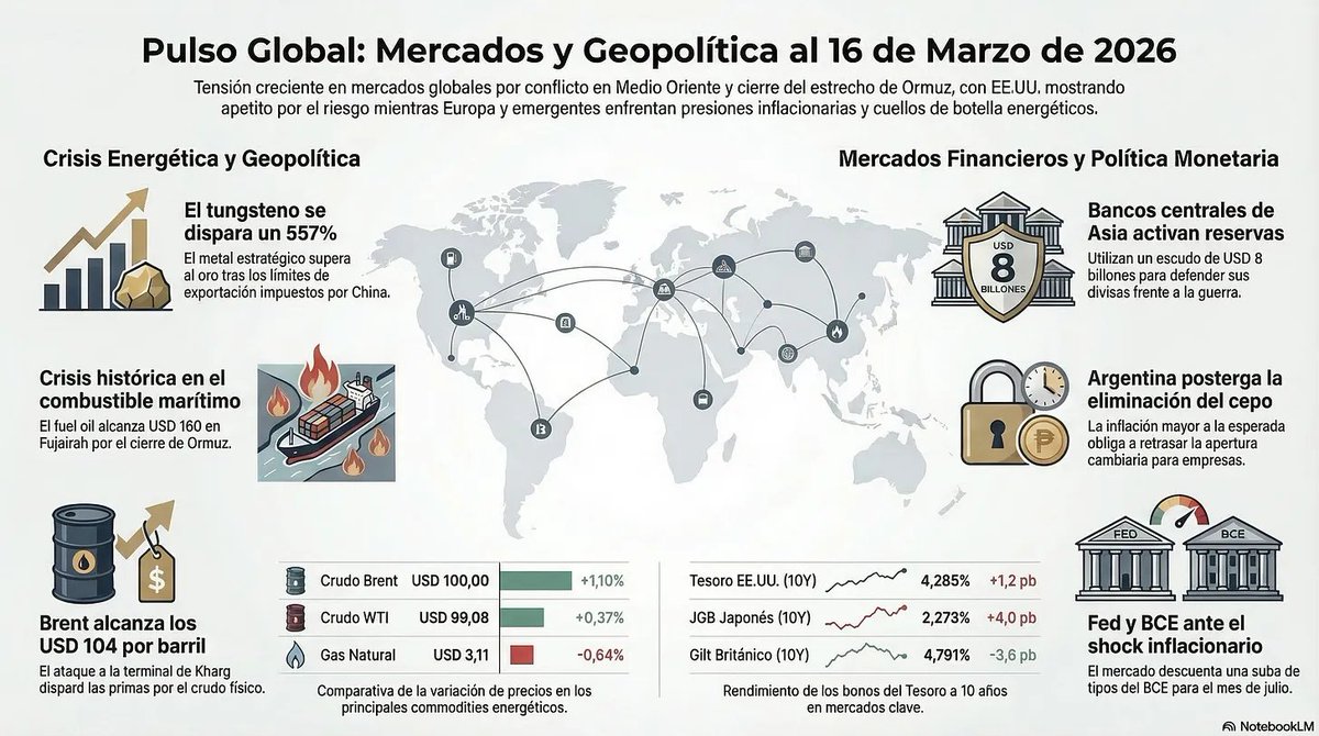 Parte Diario Lunes, 16 de marzo de 2026 Para quienes deseen apoyar el ...