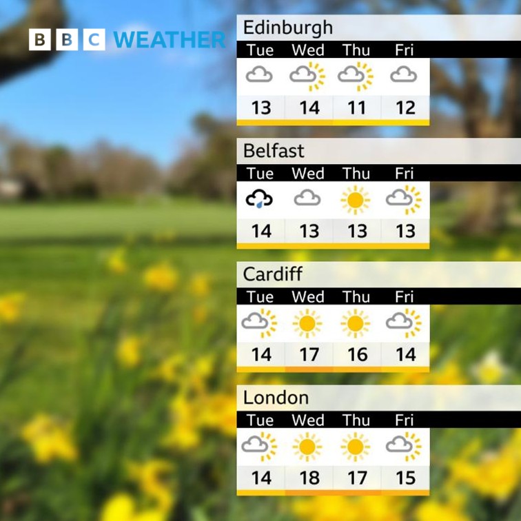 BBC Weather tweet media