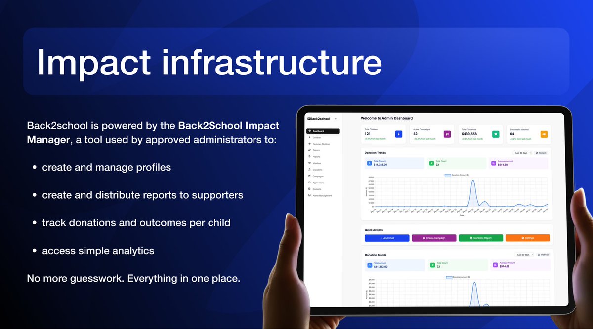 For years, we supported children using manual systems, spreadsheets, and endless coordination.

Then we built Back2School to change that.

The Impact Manager now brings everything into one place so every child, every supporter, and every outcome can be managed with clarity.